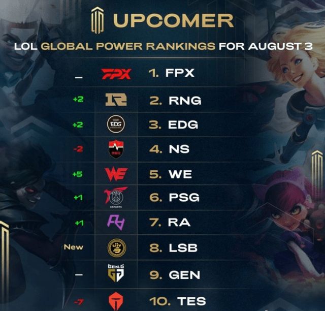 的安全管理 的安全管理