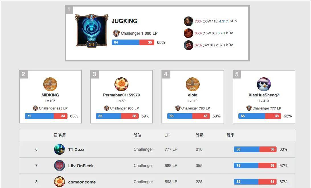 埃泽的首次 埃泽的首次