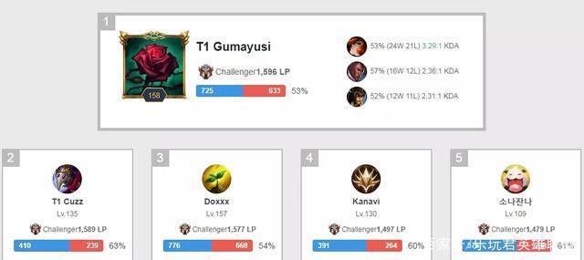 凯恩和孙兴 凯恩和孙兴